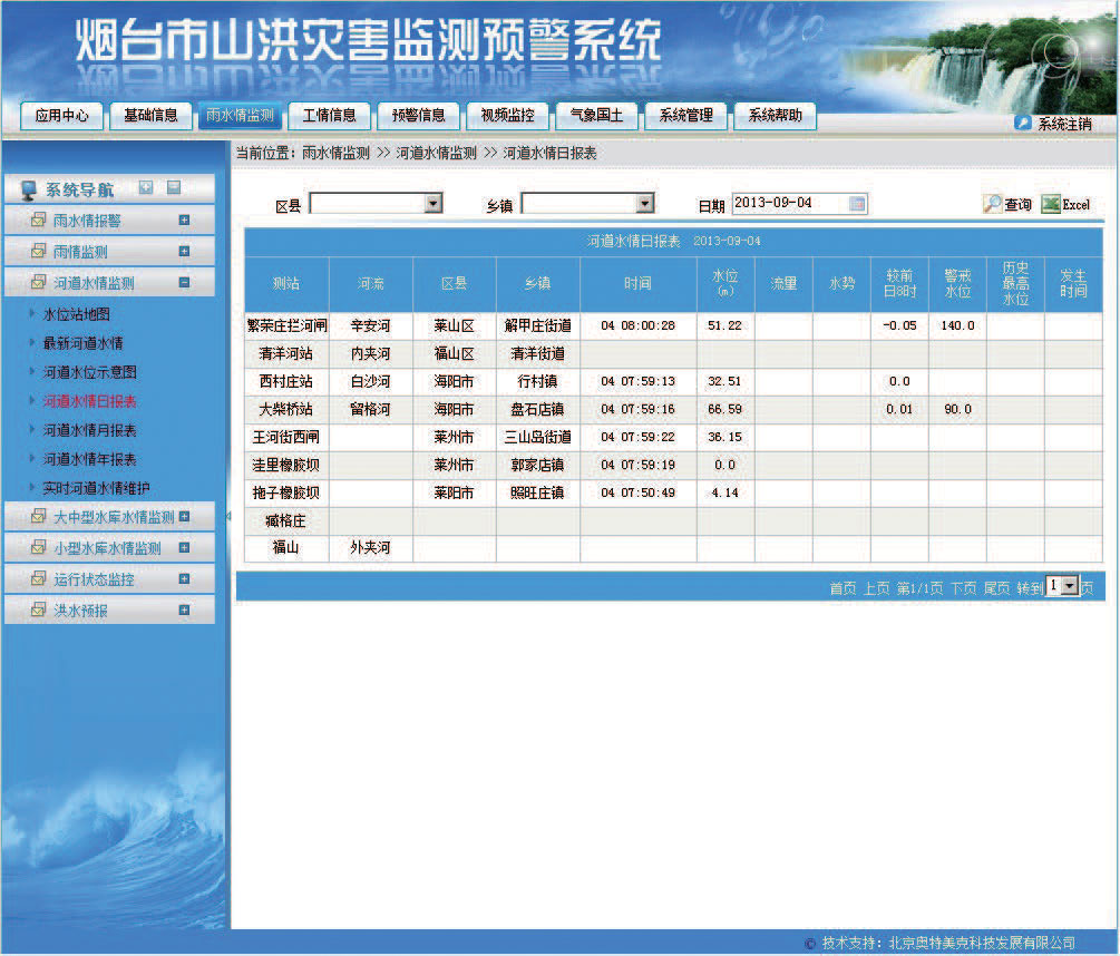 奧特美克省地市級山洪災害監測預警信息管理系統