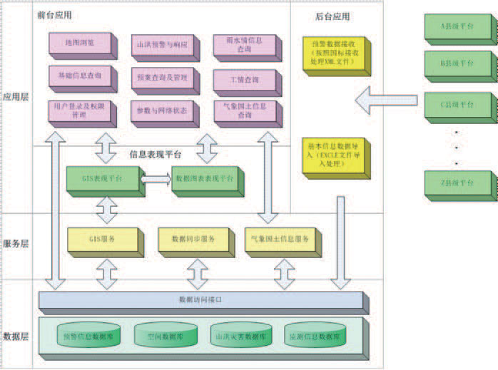 聯(lián)宇UNYTECH省市級(jí)山洪災(zāi)害預(yù)警系統(tǒng)V1.0