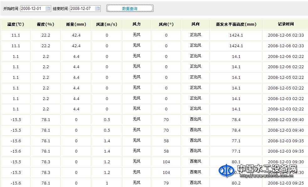 萬江港利水庫防汛預警系統軟件