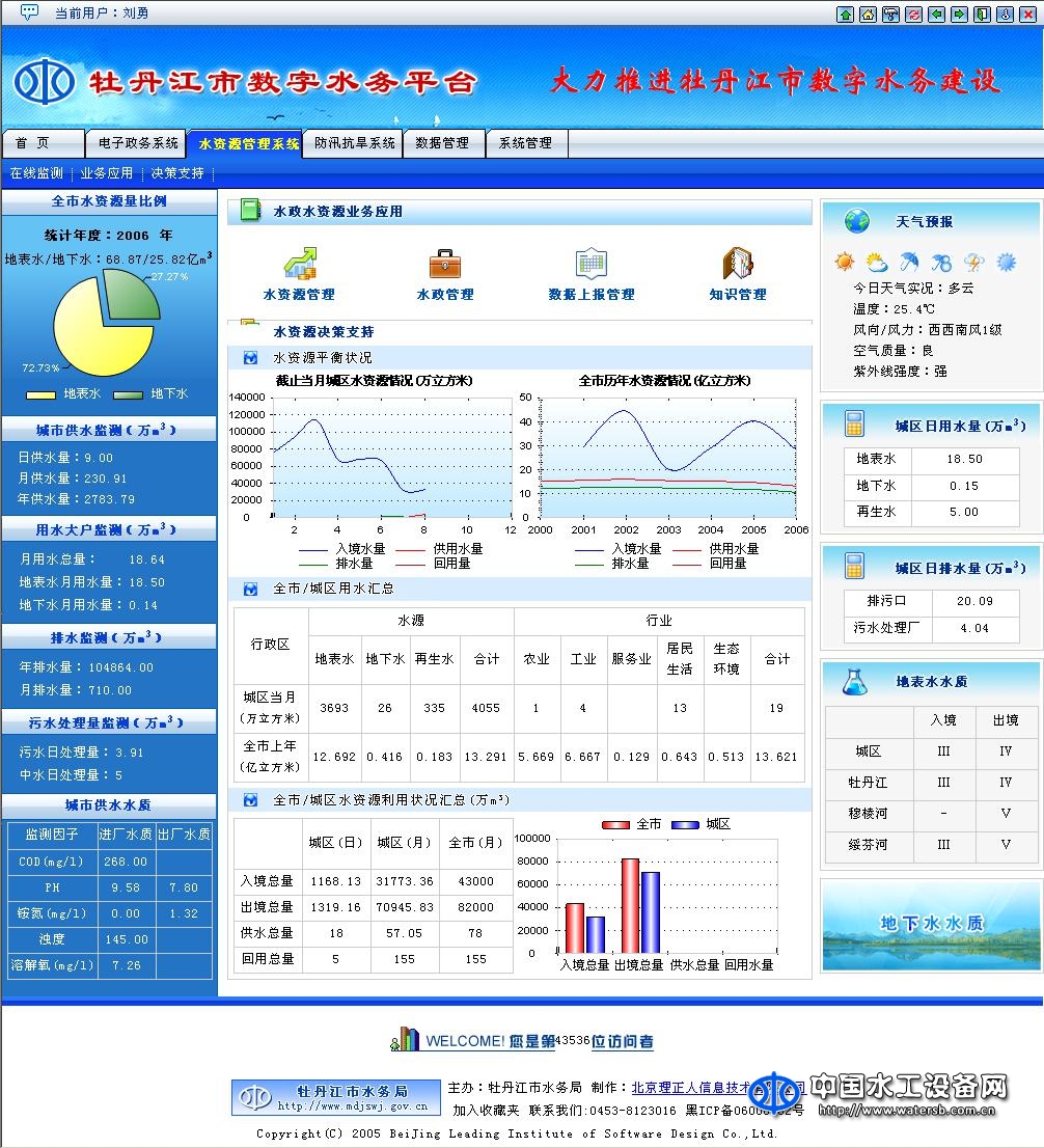 水務一體化管理平臺