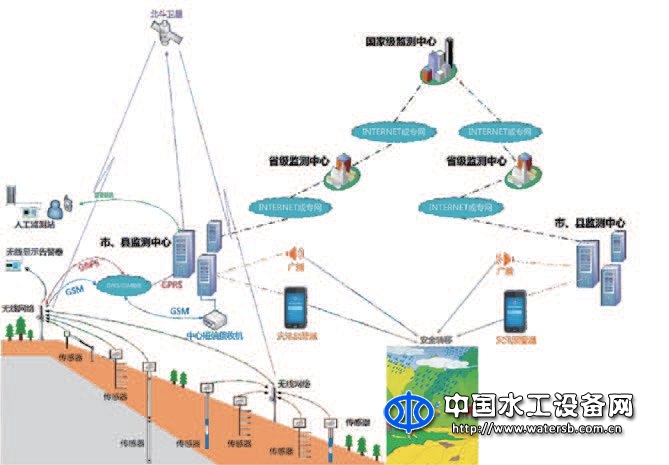 漢康地質災害防治預警與決策系統軟件
