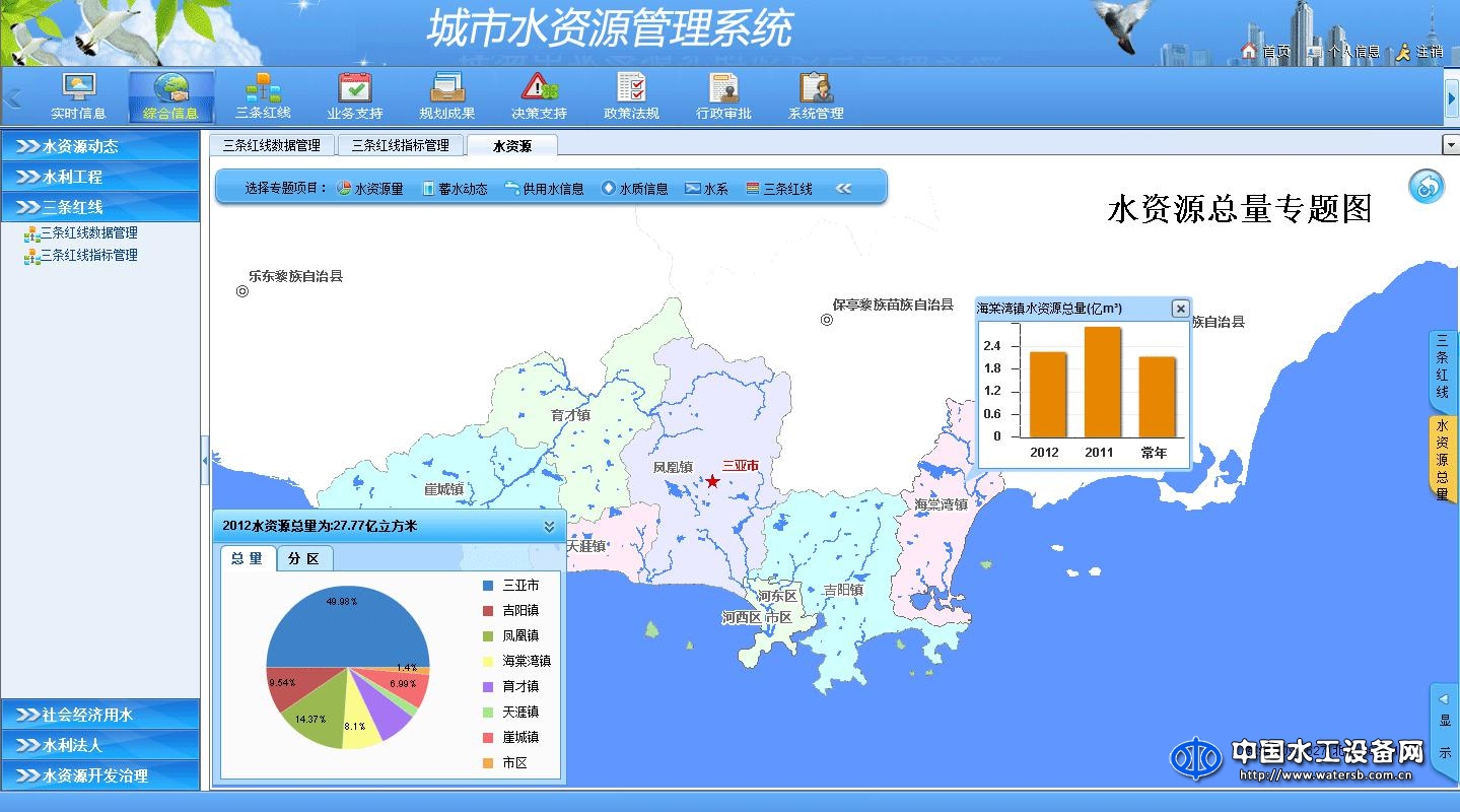 東深城市水資源管理系統(tǒng)