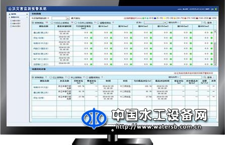 山洪災害監測預警系統