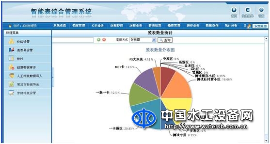 智慧計(jì)量遠(yuǎn)傳抄表系統(tǒng)