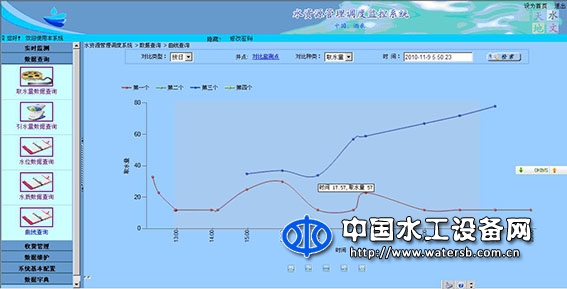 金泰JTZW-8101物聯網M2M水資源監控系統軟件