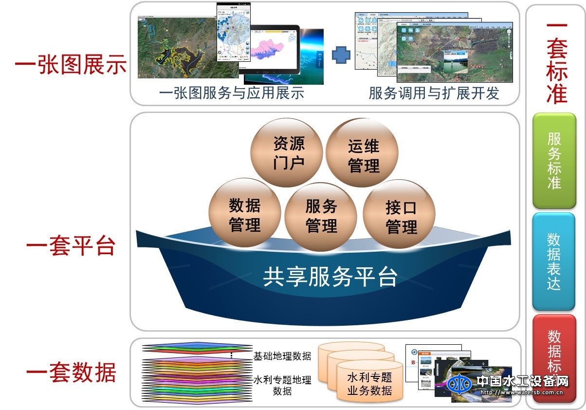 水利一張圖系統