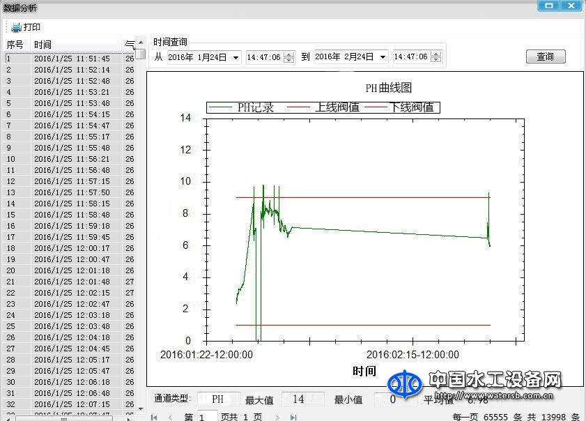 中翠水質安全在線預警系統