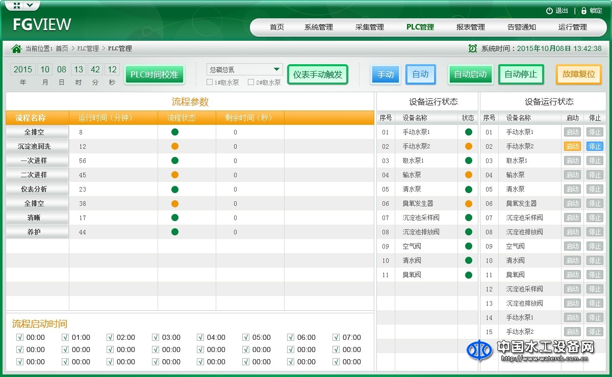 水資源監(jiān)測集成控制系統(tǒng)