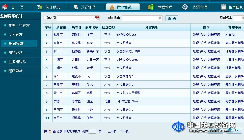 四創(chuàng)中小河流水文監(jiān)測系統(tǒng)