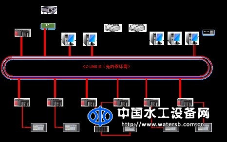 自來水廠全廠自動(dòng)化系統(tǒng)