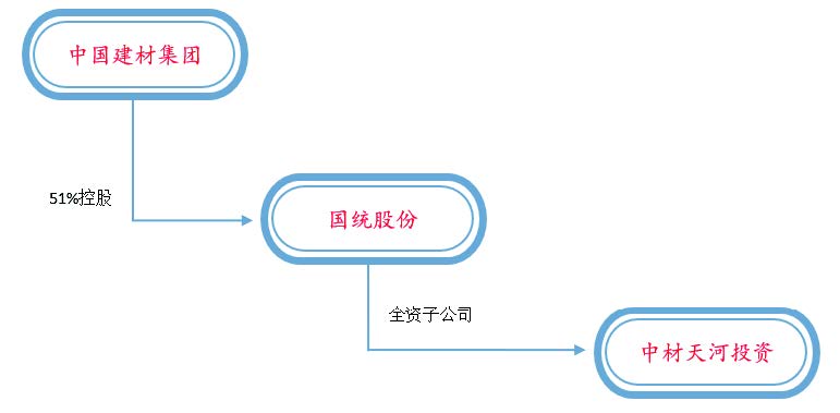新疆國統.jpg