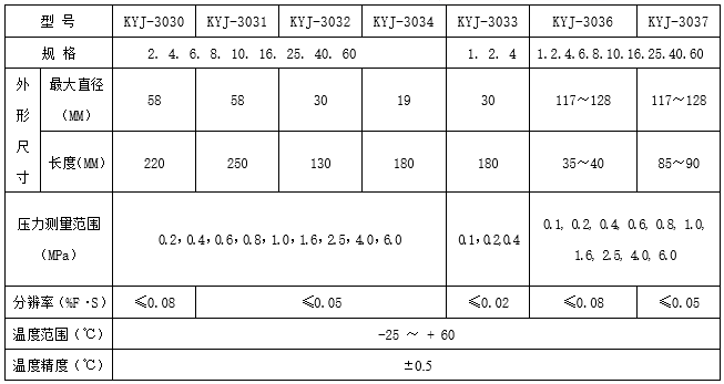 弦式滲壓計(jì)TH-KYJ-主要技術(shù)參數(shù).png