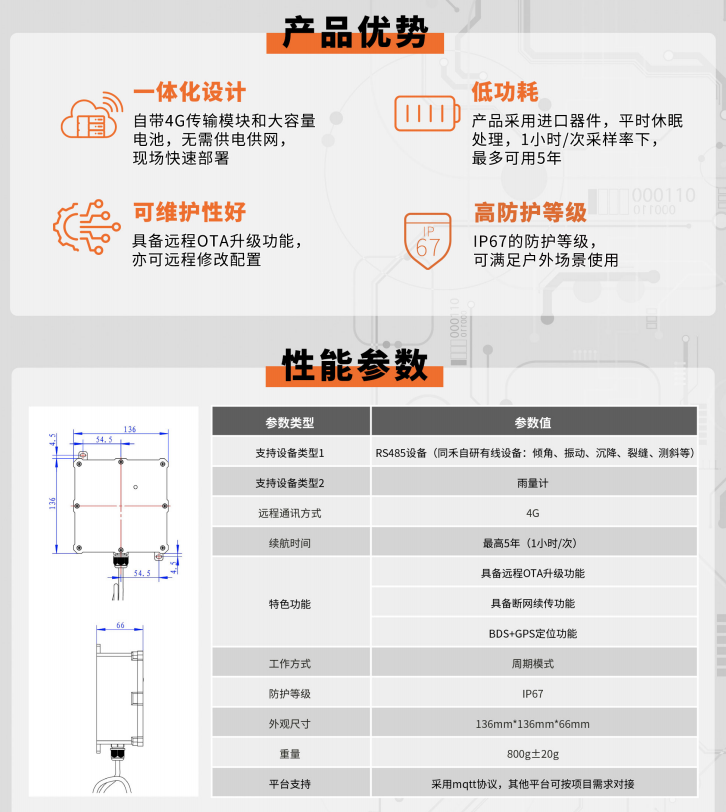 一體化CAT1網關優勢&參數.png